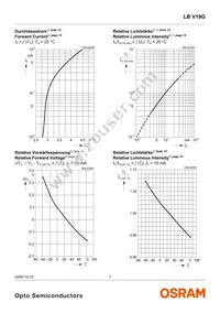 LB V19G-P2R1-35-1 Datasheet Page 7