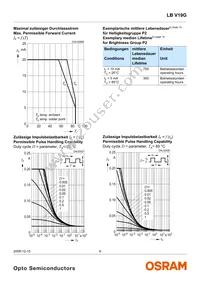 LB V19G-P2R1-35-1 Datasheet Page 9