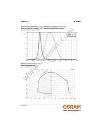 LB W5AM-GZHX-25-0-350-R18-Z Datasheet Page 7