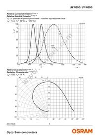 LB W5SG-DYEZ-35 Datasheet Page 6