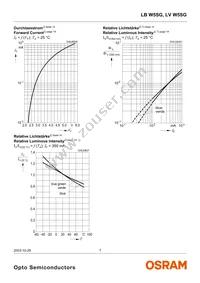 LB W5SG-DYEZ-35 Datasheet Page 7