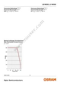 LB W5SG-DYEZ-35 Datasheet Page 8