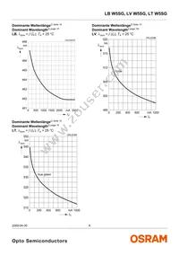 LB W5SG-EXFY-35-0-350-R18-Z Datasheet Page 8