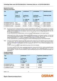 LB W5SM-EYGX-35-0-350-R18-Z Datasheet Page 2