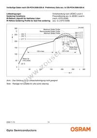 LB W5SM-EYGX-35-0-350-R18-Z Datasheet Page 14