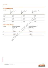 LB W5SM-FZHX-35-0-350-R18-Z Datasheet Page 5