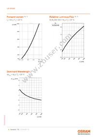 LB W5SM-FZHX-35-0-350-R18-Z Datasheet Page 8