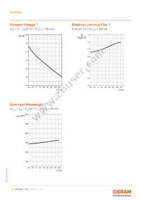 LB W5SM-FZHX-35-0-350-R18-Z Datasheet Page 9