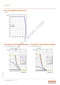 LB W5SM-FZHX-35-0-350-R18-Z Datasheet Page 10