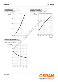 LB W5SM-GXGY-35-0-350-R18-Z Datasheet Page 8