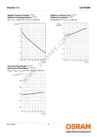 LB W5SM-GXGY-35-0-350-R18-Z Datasheet Page 9