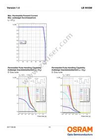 LB W5SM-GXGY-35-0-350-R18-Z Datasheet Page 10