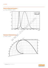 LB Y8SG-T1U2-35-1-Z Datasheet Page 7