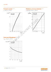 LB Y8SG-T1U2-35-1-Z Datasheet Page 8