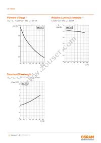 LB Y8SG-T1U2-35-1-Z Datasheet Page 9