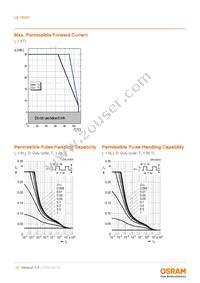 LB Y8SG-T1U2-35-1-Z Datasheet Page 10