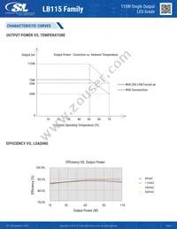 LB115S56K Datasheet Page 5