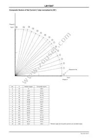 LB11847-E Datasheet Page 10