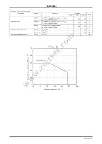 LB11899J-TRM-E Datasheet Page 4