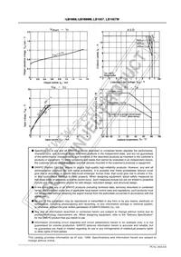 LB1668M-TLM-H Datasheet Page 8