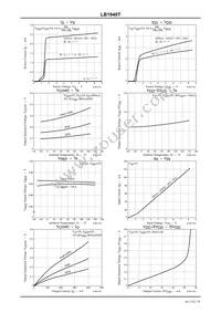 LB1940T-MPB-H Datasheet Page 7