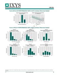 LBA120LS Datasheet Page 3