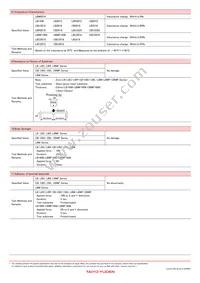 LBC2518T102K Datasheet Page 10