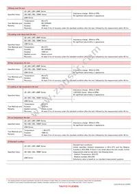 LBC2518T102K Datasheet Page 12