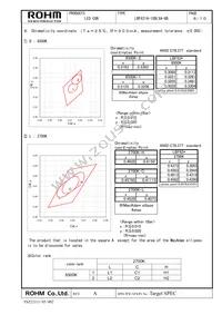 LBF6214-10DLRA-6B Datasheet Page 2