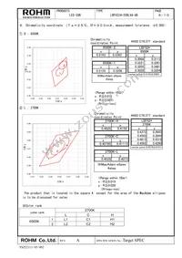 LBF6224-20DLRA-8B Datasheet Page 2