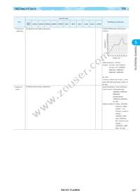 LBH1608TR10J Datasheet Page 9