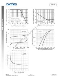 LBS10-13 Datasheet Page 3