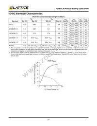 LC4128ZE-7TCN100I Datasheet Page 21