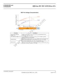 LC5225S Datasheet Page 5