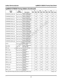 LC5768VG-75F484I Datasheet Page 23