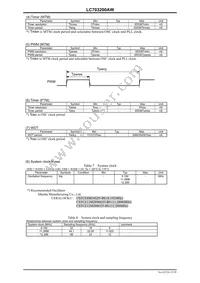 LC703200AW-8C99-H Datasheet Page 15