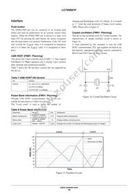 LC709501FQD-A00TXG-ENG Datasheet Page 18