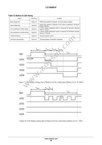 LC709501FQD-A00TXG-ENG Datasheet Page 20