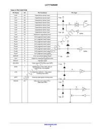 LC717A00AR-NH Datasheet Page 9