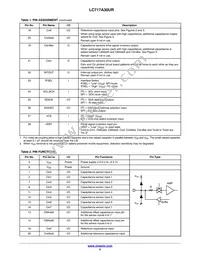 LC717A30UR-NH Datasheet Page 5