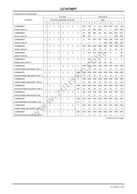 LC74736PT-E Datasheet Page 12