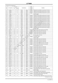 LC749000PT-8B15H Datasheet Page 9