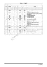 LC749402BG-TLM-H Datasheet Page 8