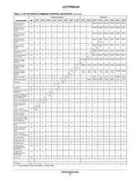 LC75760UJA-AH Datasheet Page 15