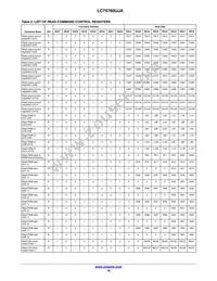 LC75760UJA-AH Datasheet Page 16