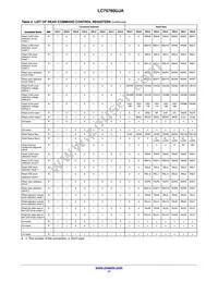 LC75760UJA-AH Datasheet Page 17