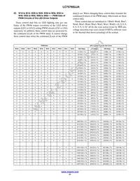 LC75760UJA-AH Datasheet Page 21