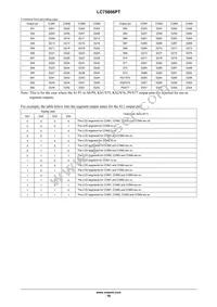 LC75806PT-H Datasheet Page 16