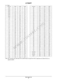 LC75806PT-H Datasheet Page 17