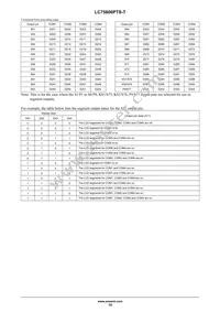 LC75806PTS-T-H Datasheet Page 15